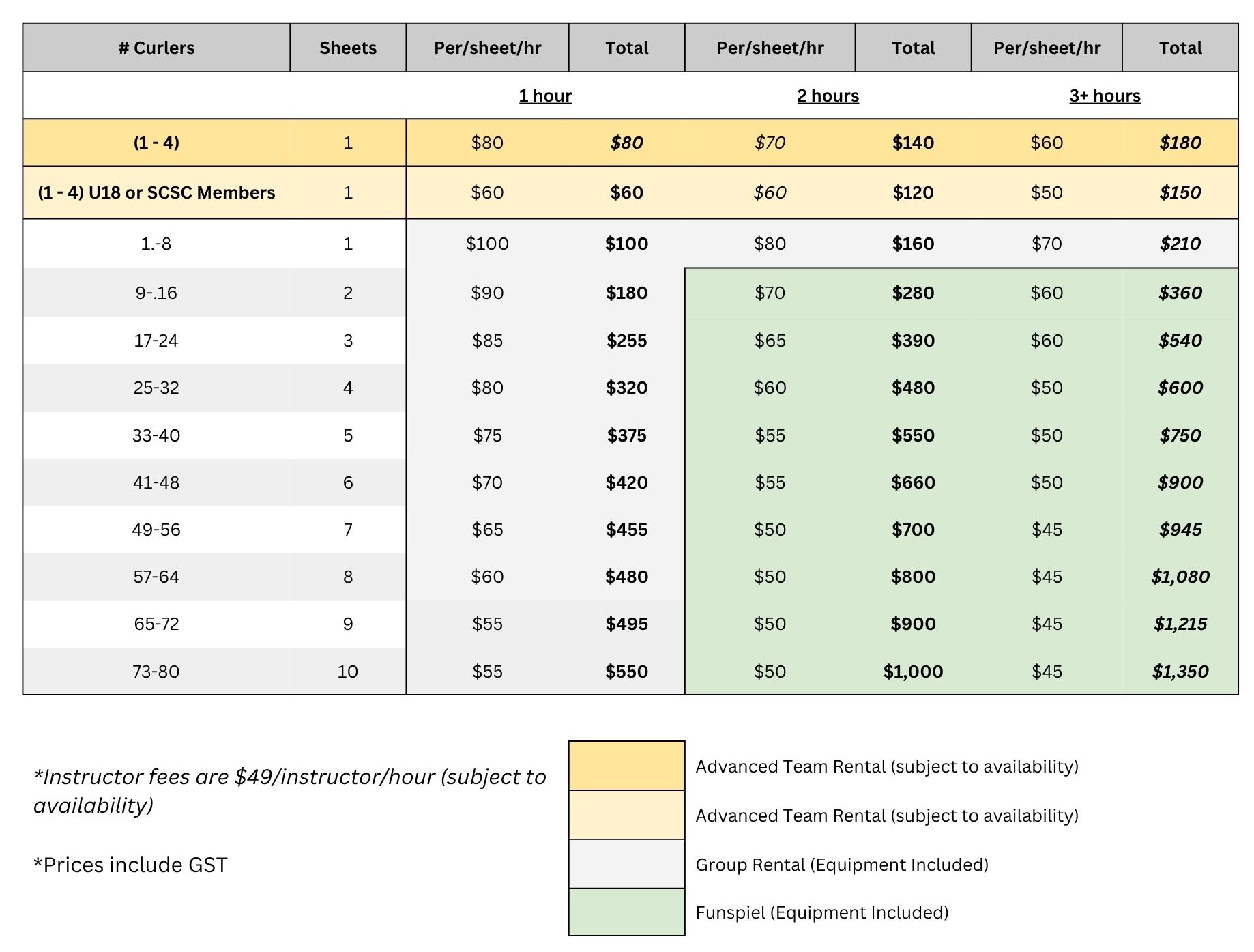 Saville Curling Practice Ice Fees 2025 2026 5
